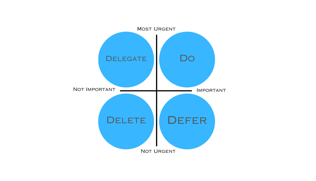 Which Of The 4 D’s Are You Missing For Better Productivity?